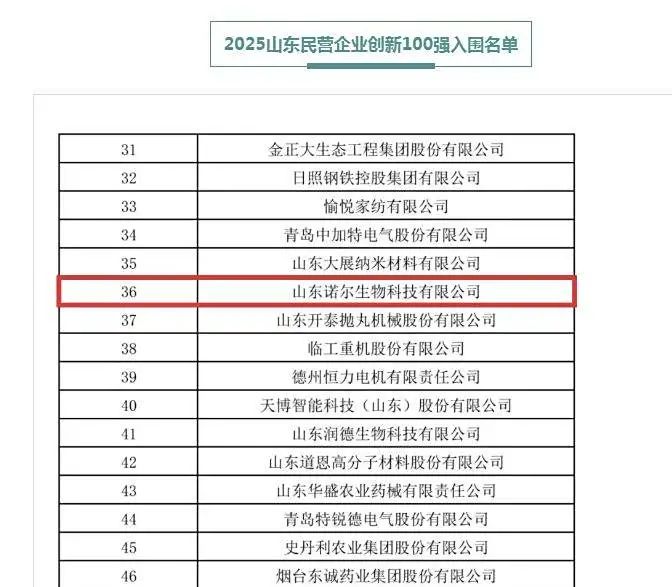 Good News丨Nuoer Wins Two Provincial Honors